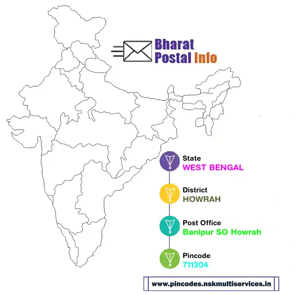 west bengal-howrah-banipur so howrah-711304